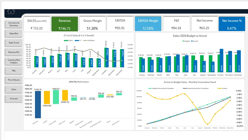 Excel automation dashboard built live with the mentor