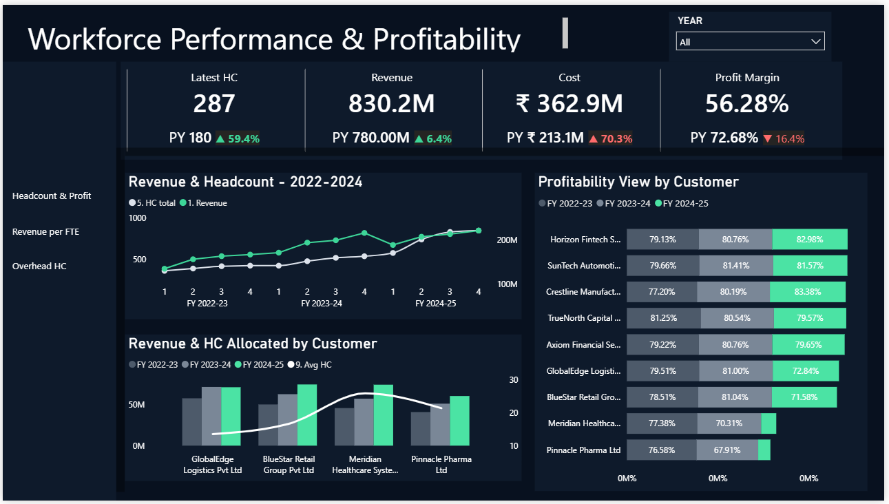 Power BI dashboard example 1