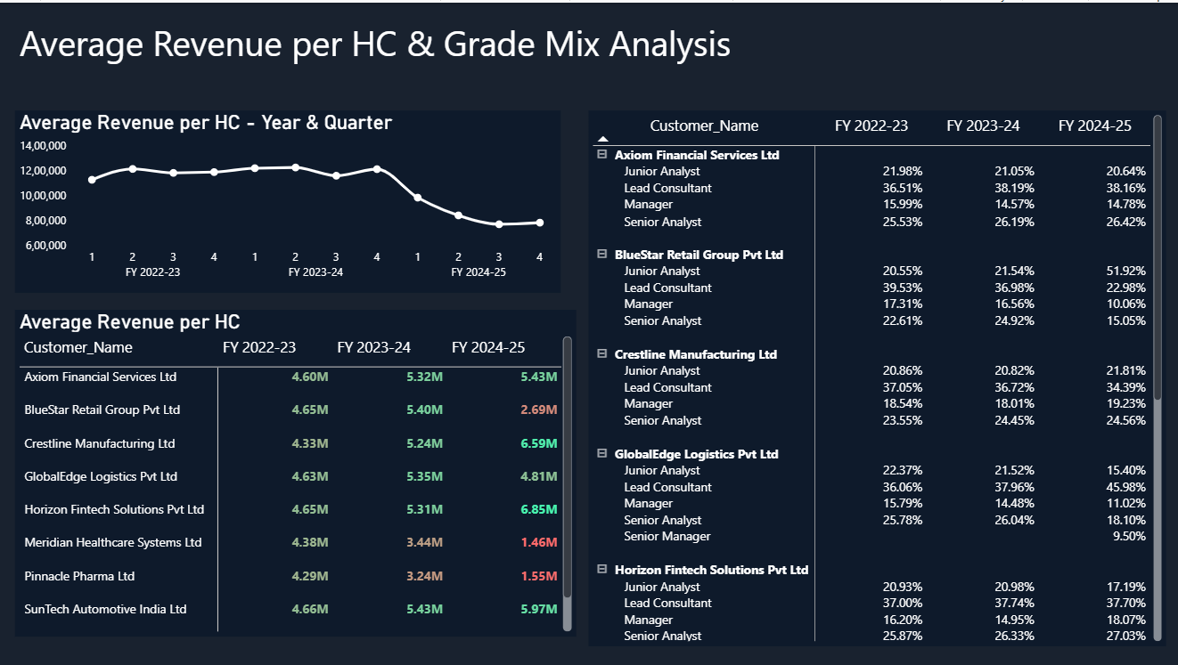 Power BI dashboard example 2