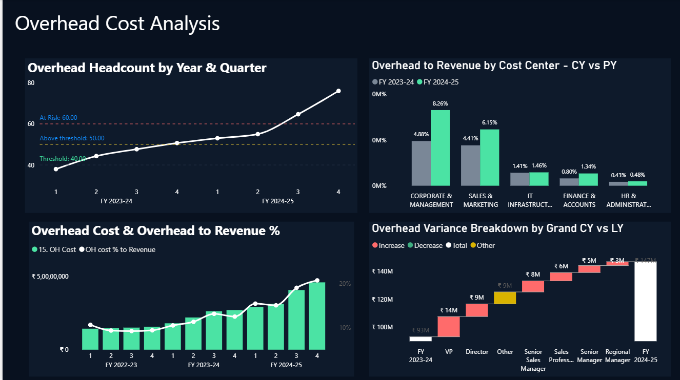 Power BI dashboard example 3
