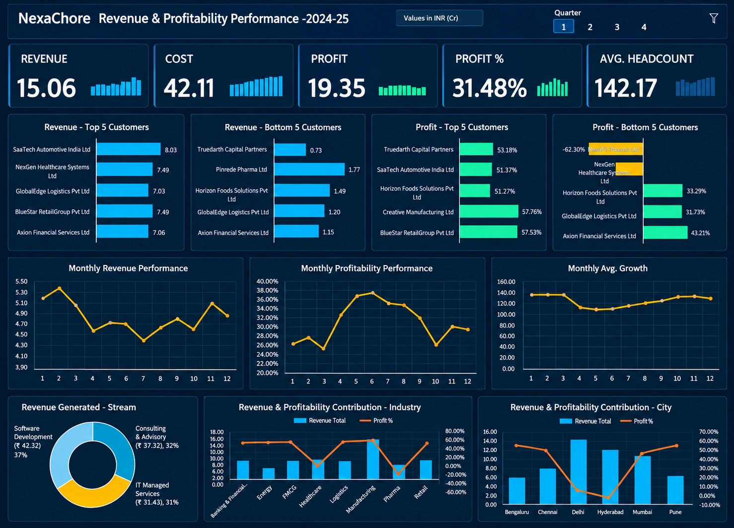 Excel dashboard for one-click refresh reporting