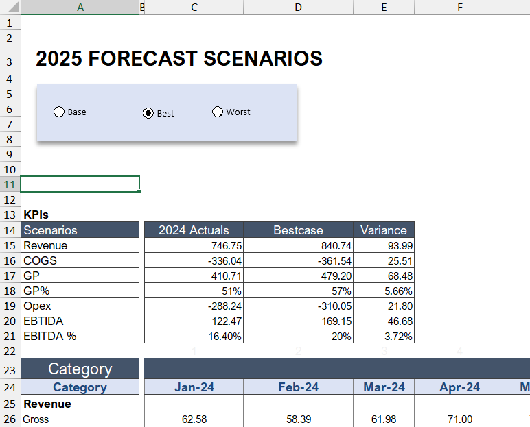 Forecast Scenarios