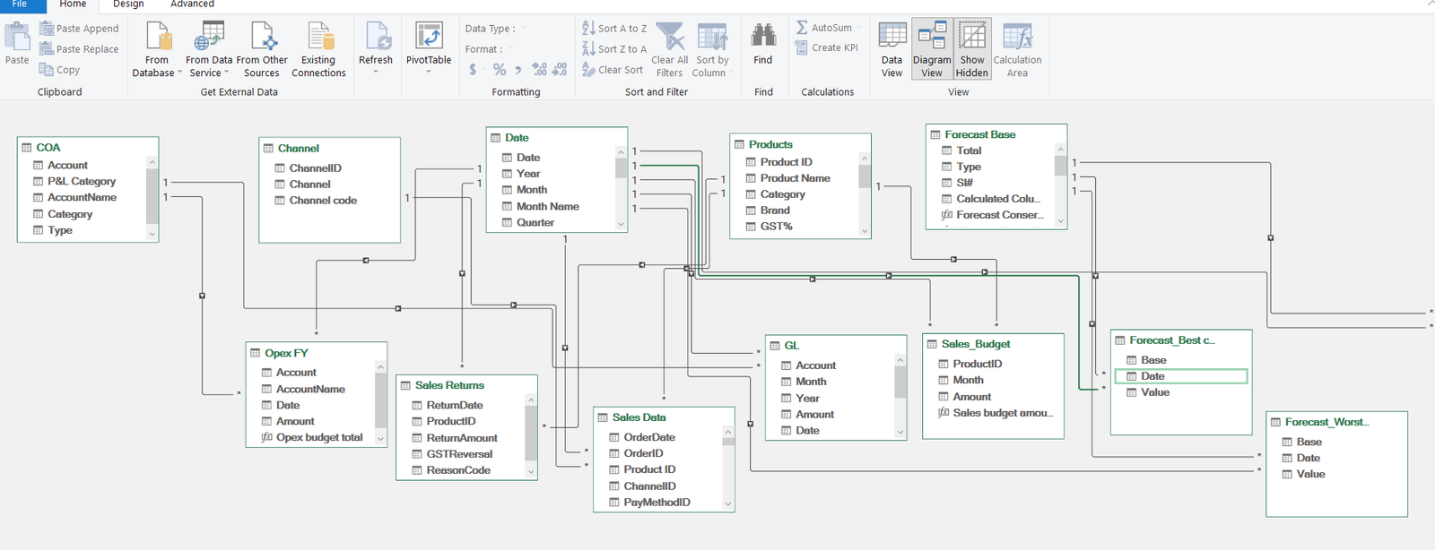Finance Data Model