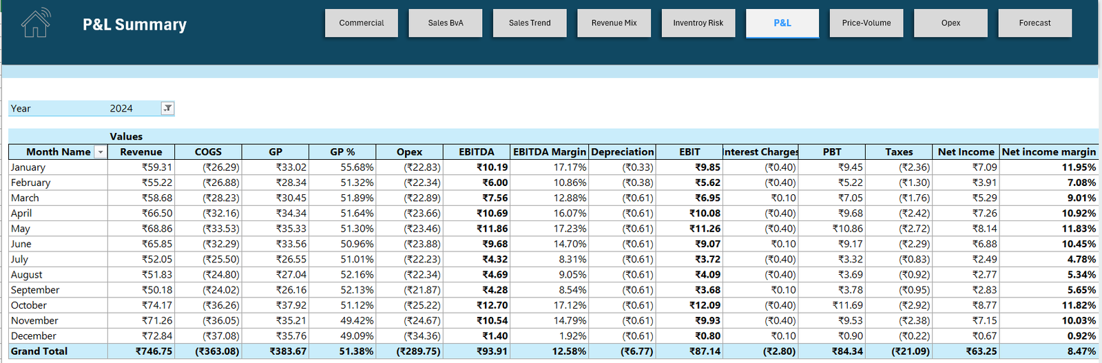 Financial Analysis Dashboard