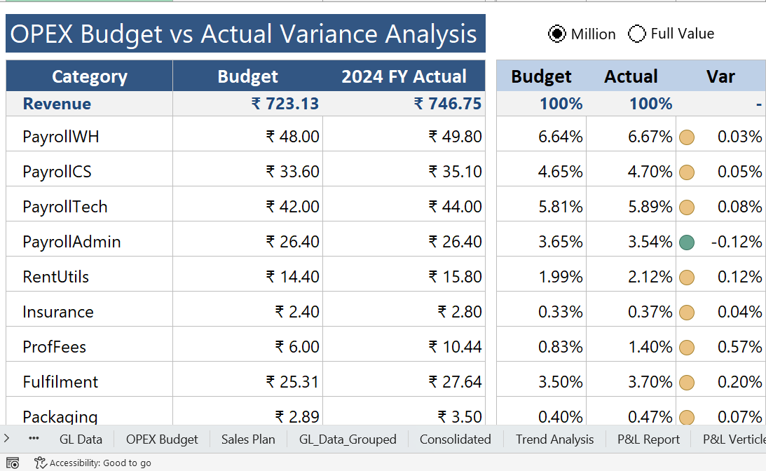 FP&A Automation Report