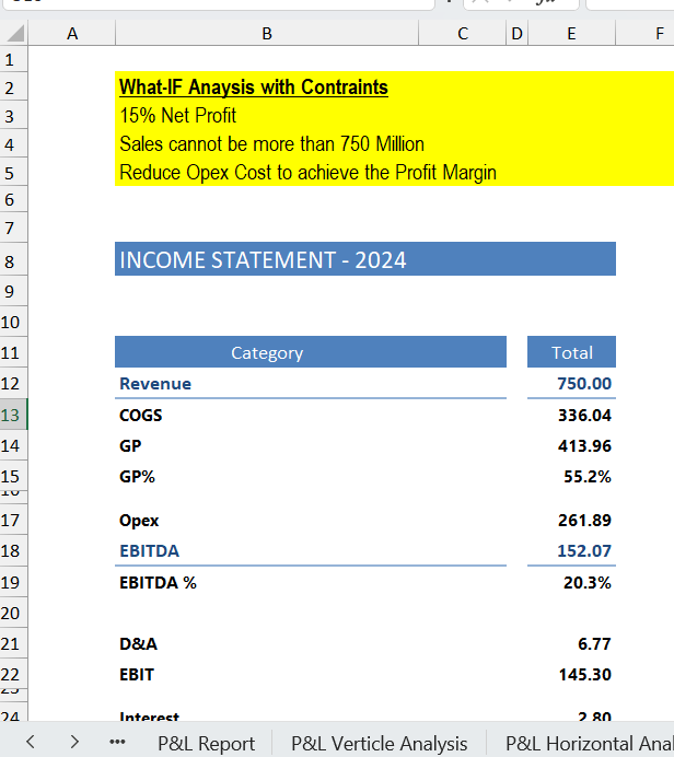 MNC Finance Dashboard