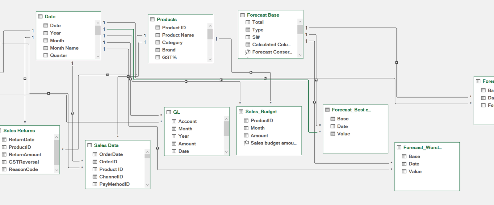 Complex data model built inside Excel — SOBH's Analytics